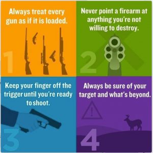 Four Rules of Gun Safety